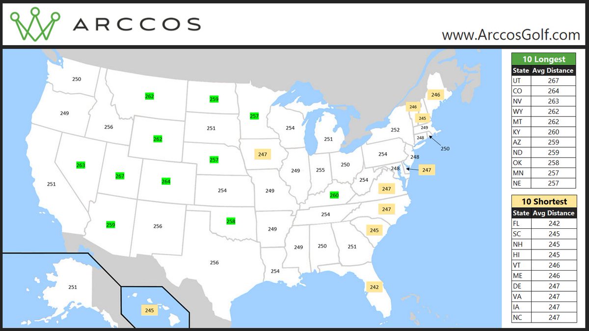 Lou Stagner (Golf Stat Pro) tweet media