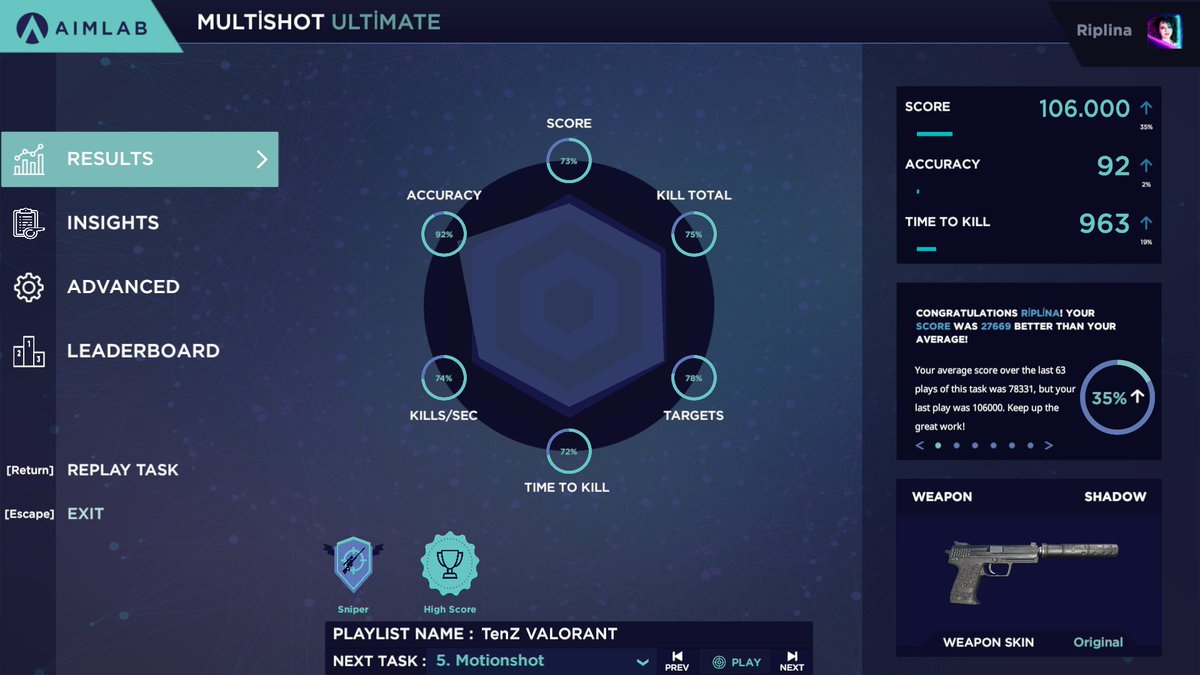 Linasimsekk's tweet image. 60hz and new High Score btw :)  What do you say, @aimlab  do i have a light?👉👈💪 #aimlab #training #multishot