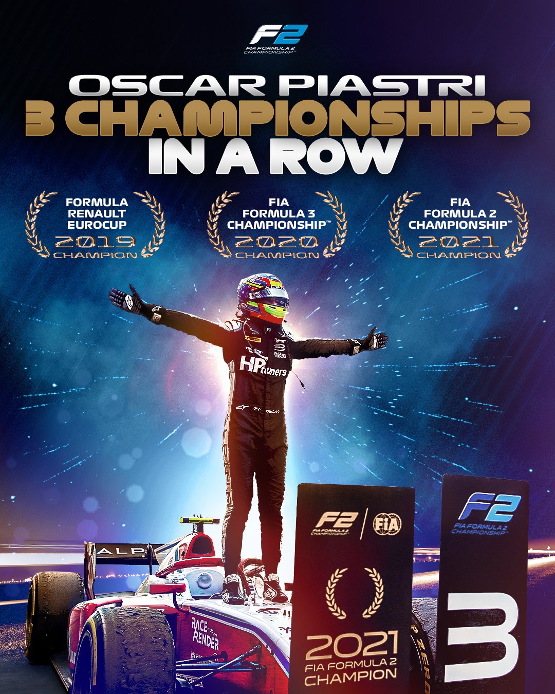 Twitter 上的formula 2 21 Formula 2 Formula 3 19 Formula Renault Eurocup Oscarpiastri Has Won Three Championships In Three Years Abudhabigp F2 T Co Aie14nqgfo Twitter
