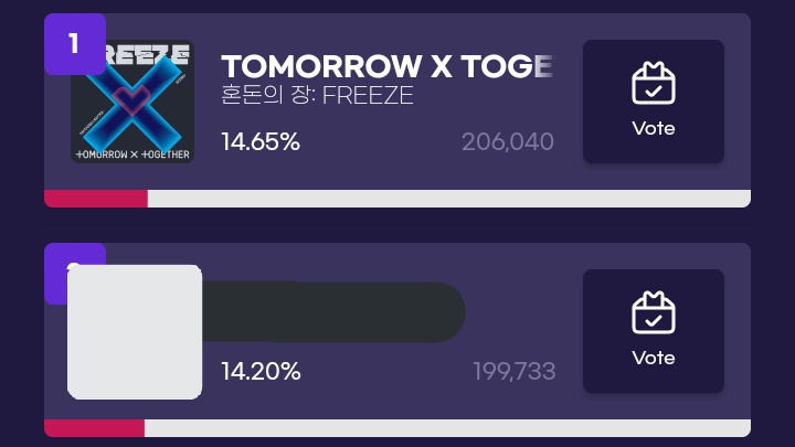 dailycbg's tweet photo. hello, pls encourage other moas in other platforms to vote and collect for SM4. our daily votes isn't safe enough to secure our rank, we might drop at 2nd place anytimes. so please keep collecting and keep on touch with our fanbases, turn their notification on. https://t.co/oHUytF2GjA