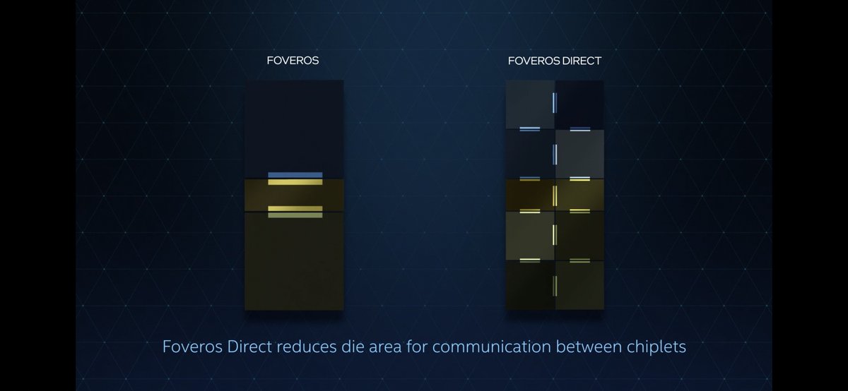 aschilling's tweet image. #Foveros vs. #FoverosDirect

Density improvement plus reduced die area for communication