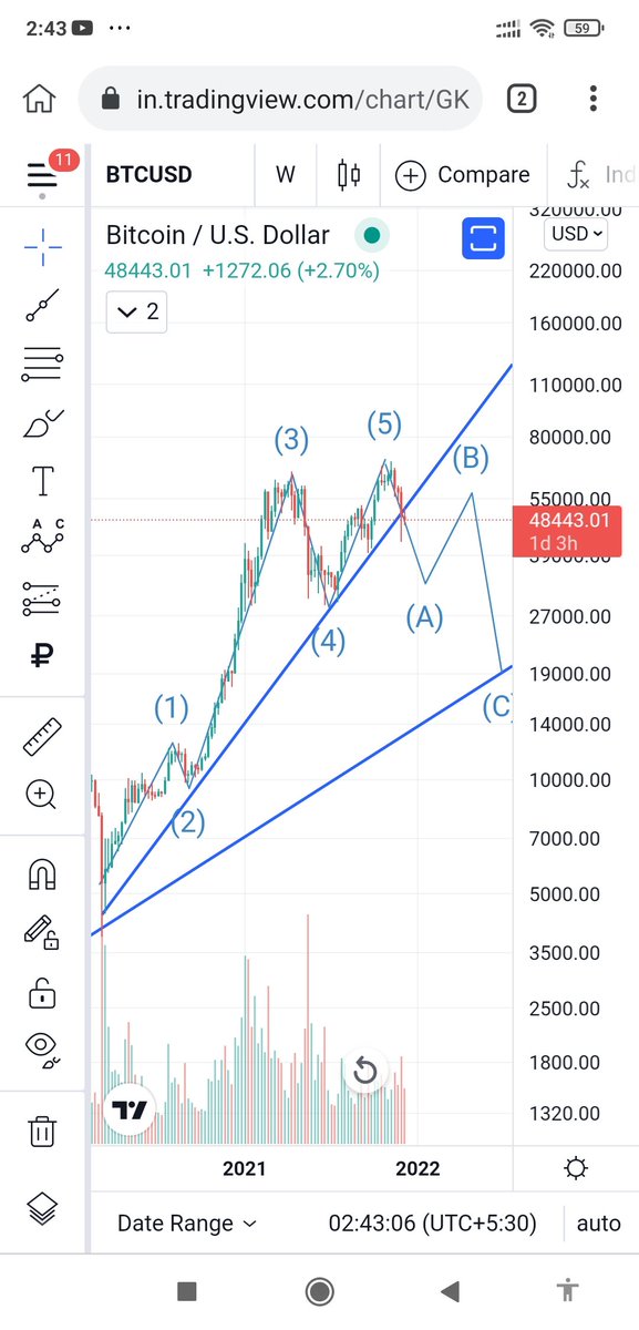 BHARATNEWSS's tweet photo. Either Of Those To Be Done. No Bull Run Till June 2022. @cz_binance @TrustWallet @Ruch_9 @pushpendrakum @coin98_wallet @NischalShetty @WazirXIndia https://t.co/nC5XOmLQFV