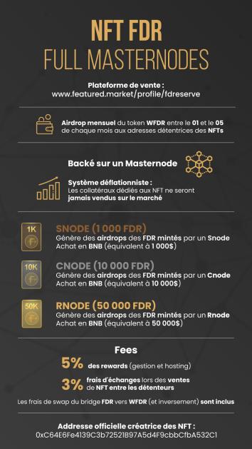 FD_Reserve's tweet image. Les #NFT $FDR sont disponibles! 

👉 featured.market/profile/fdrese…

Rejoignez nos réseaux:
Discord discordapp.com/invite/SzPexPp
TG (French) t.me/FDR_Project_FR
TG (English) t.me/FDR_Project_EN

Plus d'informations:
👉 fdreserve.com/nft/

#FDR #POS #MN #NFT #BRIDGE #BSC #WFDR