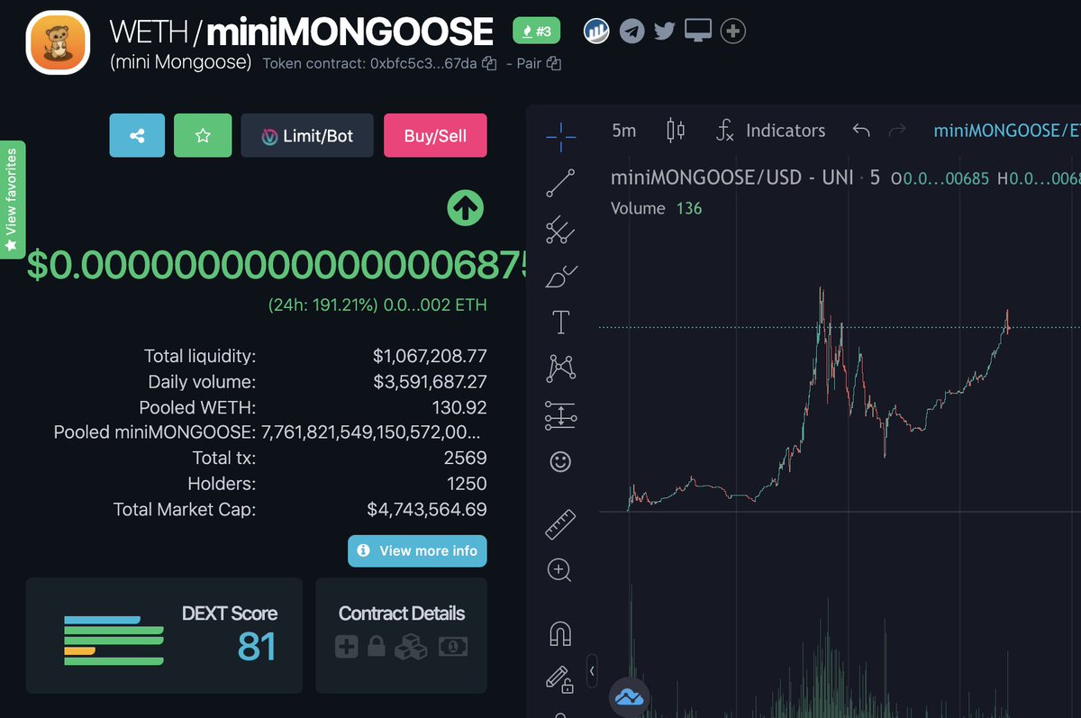 miniMONGOOSEETH's tweet photo. We now have over $1 Million in liquidity! 

Creating less volatility and a stable price floor!

It also very attractive to big whales 🐳 

We’ll have 10 Million in liquidity in no time 🔜

Our second BIG giveaway coming up soon 💰

https://t.co/LEVUUr0NyN

#miniMONG $MONG https://t.co/wvX2VkLQoU