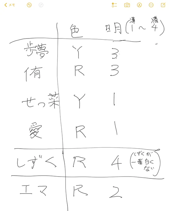 主観測 
