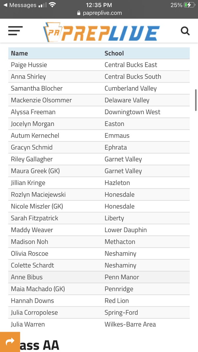 Congratulations to our own, Sarah Fitzpatrick, for being selected as an Honorable Mention for PA All-State field hockey! We had 8 juniors/seniors and team recognition for All-State academic GPA! Very proud! ❤️💙🏑 <a href="/LIBERTYATHCLUB/">LIBERTYATHLETICCLUB</a> <a href="/LibertyHSFH/">LHS Field Hockey</a>