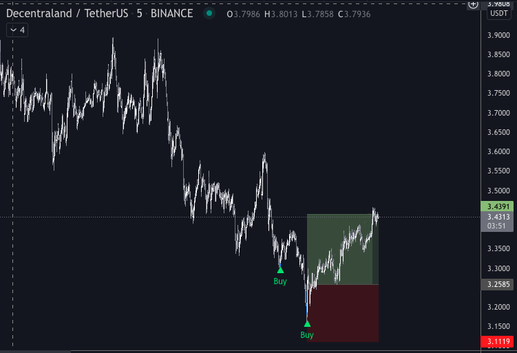 the_josephwest's tweet photo. Our $mana and $sand buys with #FloFiExhauster already in profit. https://t.co/Fs920TSXY7