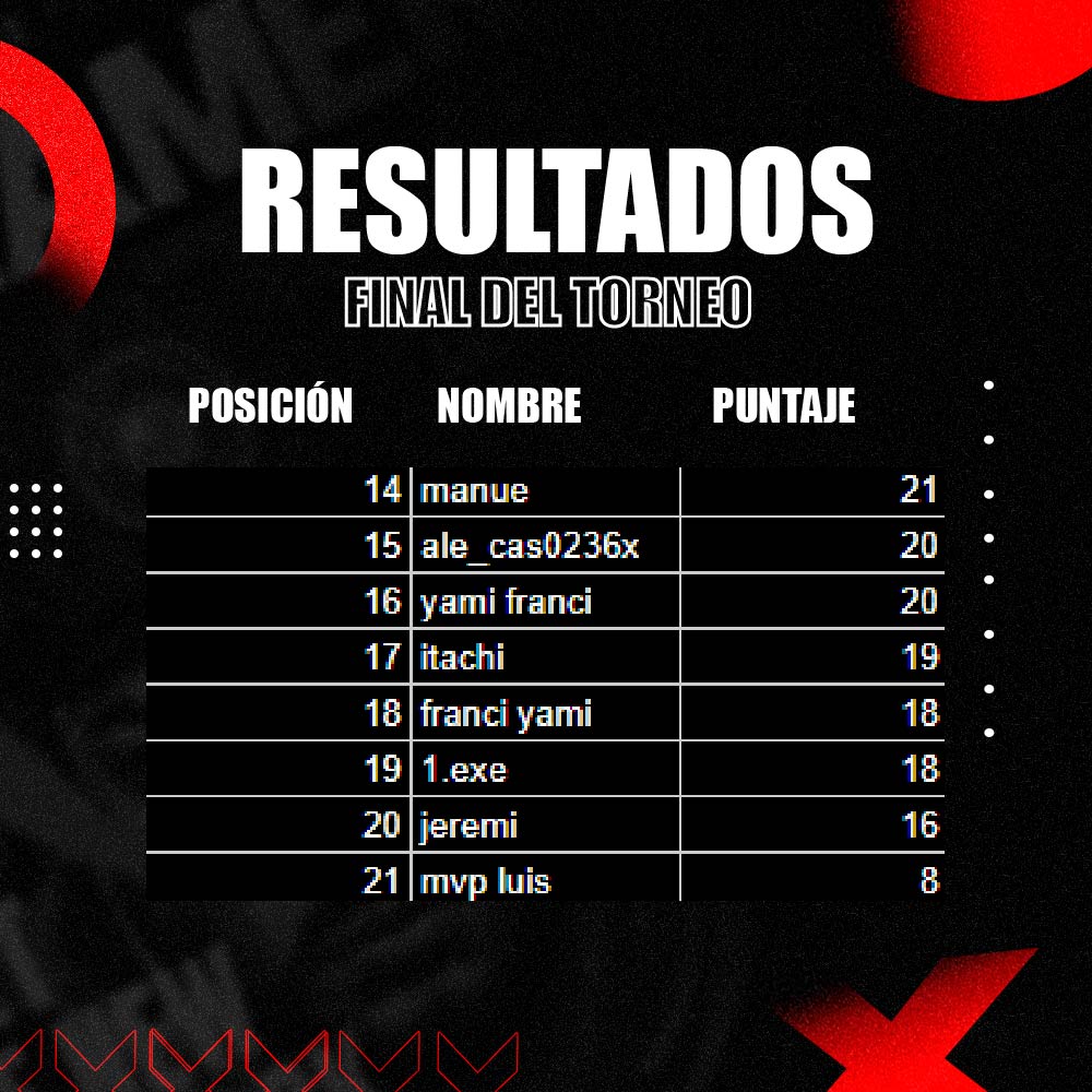 Estos son los resultados finaless