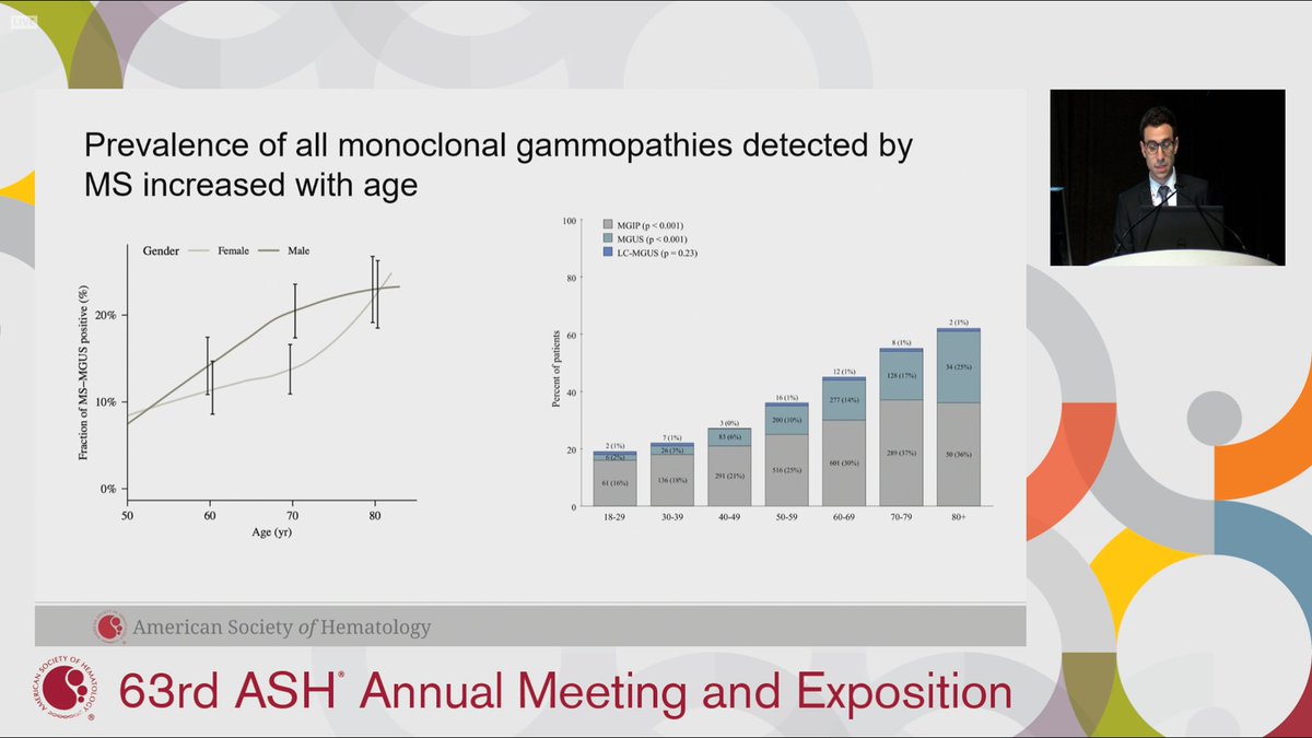 BrunoPaiva_UNAV's tweet photo. Maybe I’m biased…, but this session on MGUS/AL is the best of #ASH21

We used to apply to grants on rare diseases, but thanks to the @iStopMM and @PromiseStudy, we will now be banned from those grants!

Congrats to @sykristinsson @SaemundurMD @IreneGhobrial and colleagues!
#mmsm https://t.co/0Tzh0Lbp5w