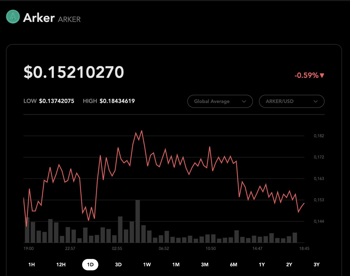 ArkerCommunity's tweet photo. For all of you who like to track 👀 the price of our $ARKER token, we have good news!

✅ We are listed on @ftx_app (Blockfolio)

You can now see the information about the token and add it correctly to your portfolio 🚀🚀

https://t.co/u2vOgSJRZF

#CryptoGames #P2E #TokenTracker https://t.co/tHwQ0YAVdI