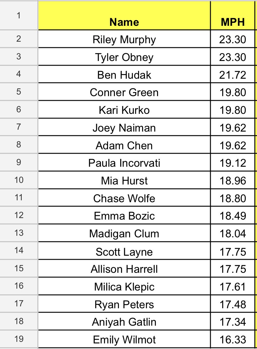 Speed Training week 5