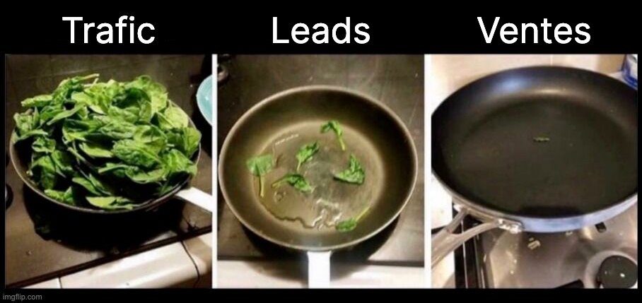 Le marketing digital en images