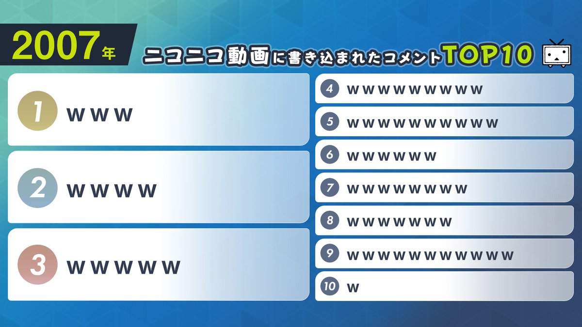 これはｗｗｗニコニコ動画が今年12 12で15周年 年代別に見たコメント数ランキングを見てたらもう笑うしかない Togetter