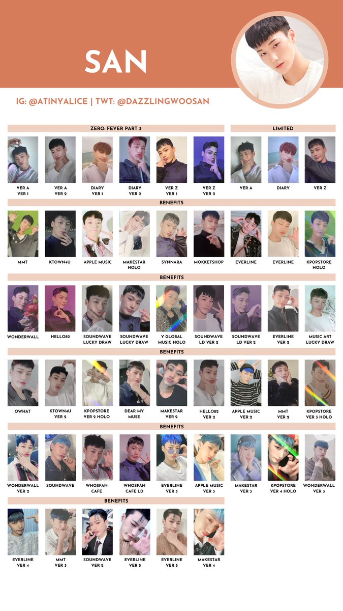 ATEEZ [ZERO : FEVER PART.3] — photocard template / wishlist 211211