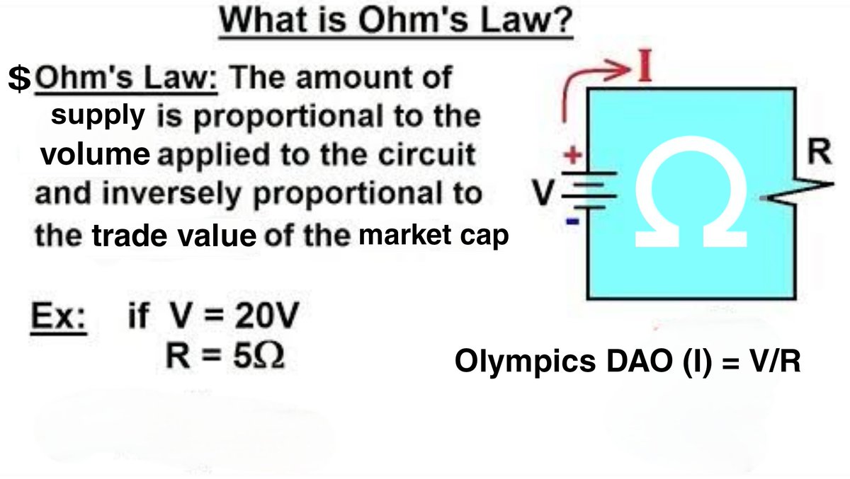 Dom6832's tweet photo. @sayinshallah @OlympusDAO @OlympusDAO 
@sayinshallah 

$OHM https://t.co/fARHtDAQ0s