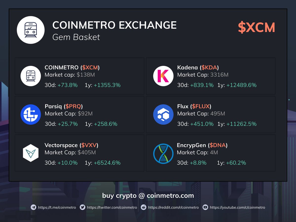 thatpeskyfrog's tweet photo. Check out the #coinmetro exchange if you haven't! https://t.co/s7nHhyYKZN