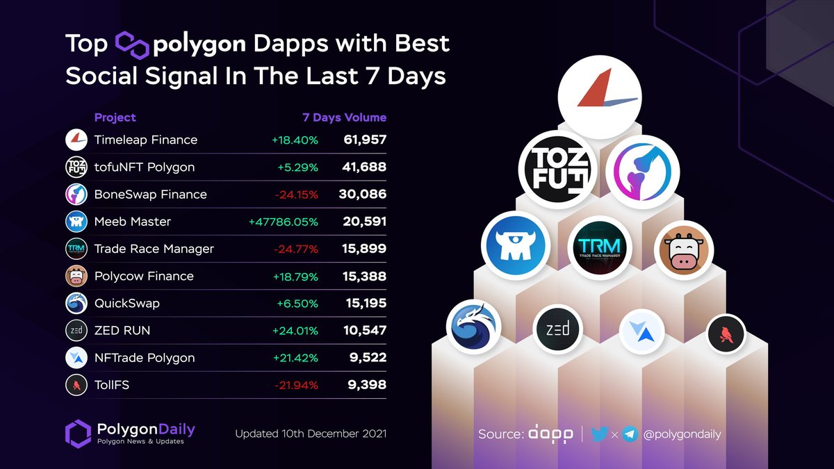 NFTevening ɢᴍ tweet media