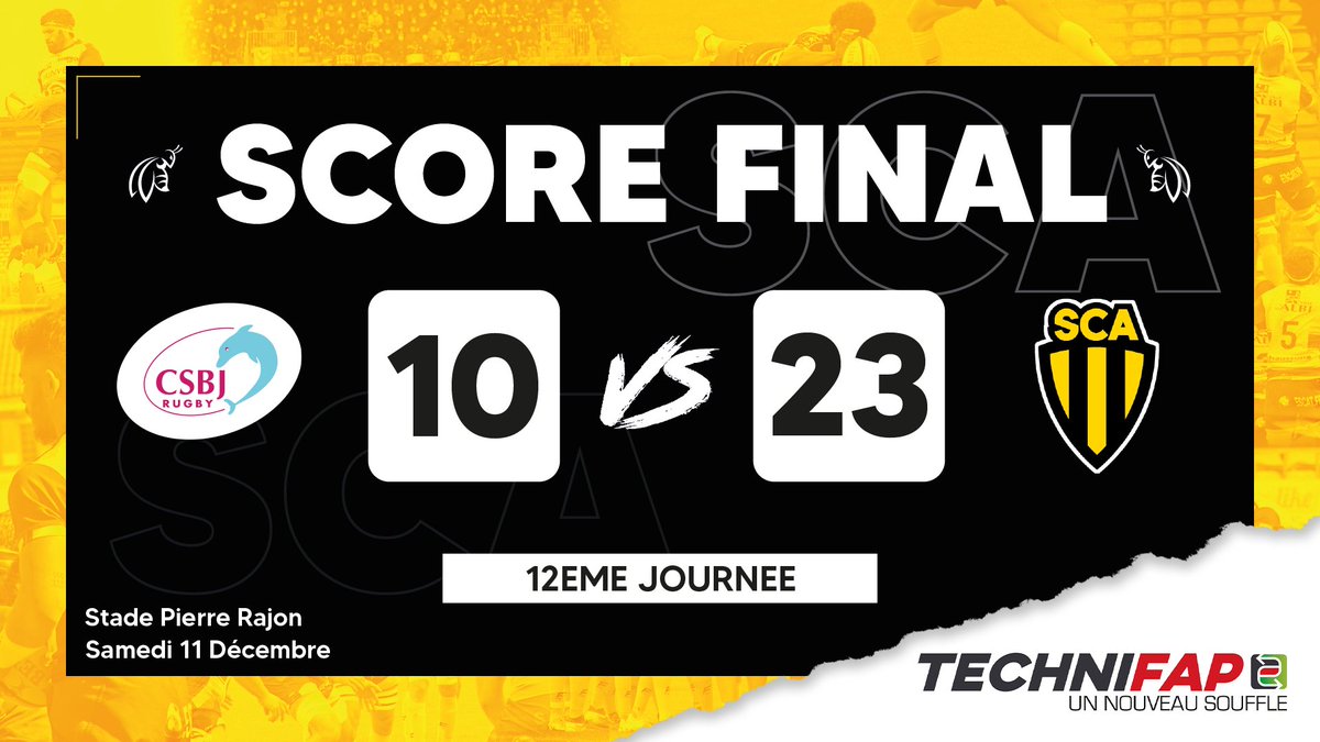SCA_OFFICIEL's tweet photo. VICTOIRE DU SCA ! 🐝
Nos joueurs ont fait un match solide avec les essais de Louis Decrop & Silafai Lea'ana, ainsi que Théo Vidal en réussite au pied avec 13 points inscrits !
#CSBJSCA #SCA https://t.co/N8cH9BFtCt
