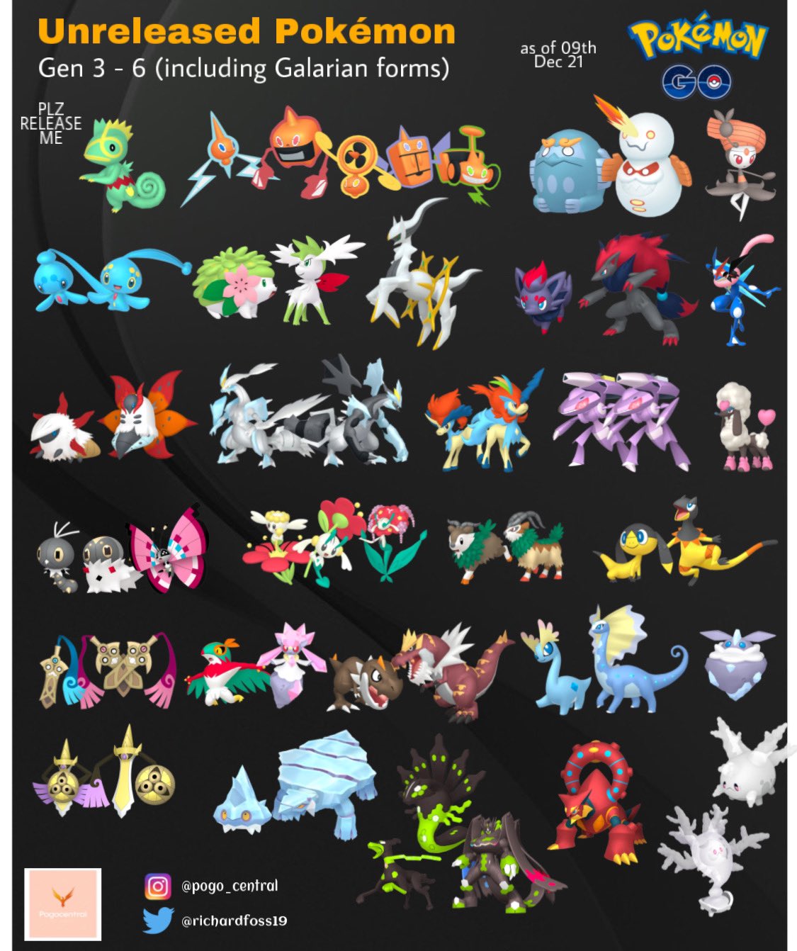 With Alola coming, here are the remaining unreleased Pokémon from Gen 3  through Gen 6, including unreleased Galarian Forms : r/TheSilphRoad