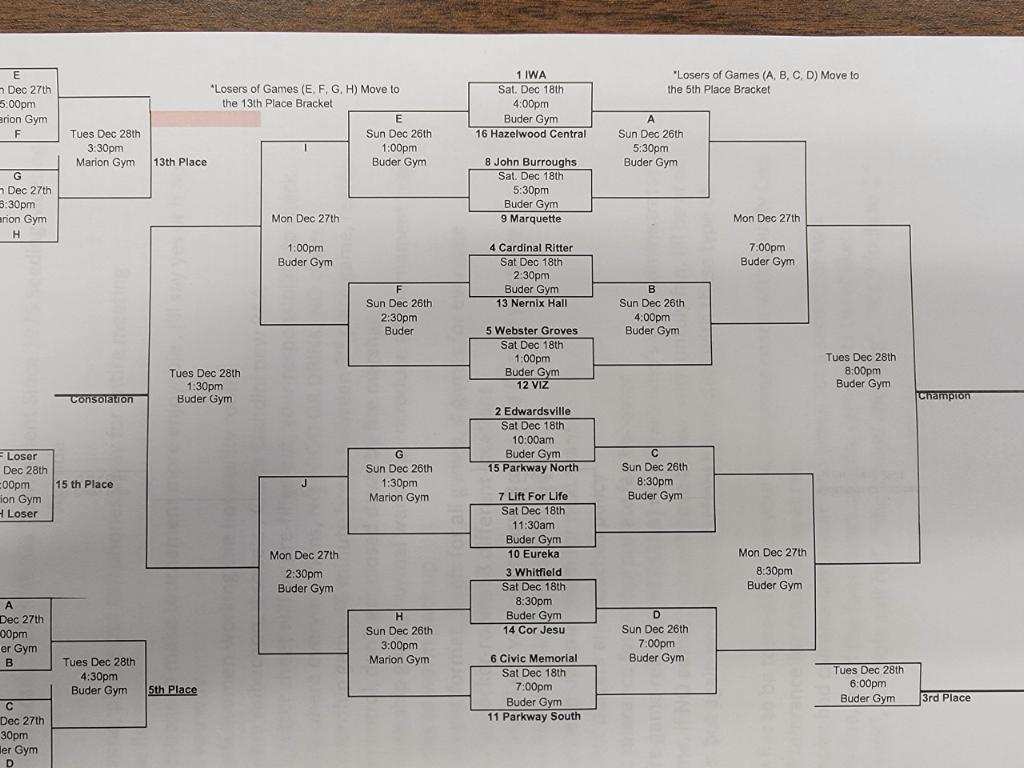 The annual Viz Christmas Tournament...Let's Go Whitfield Warriors