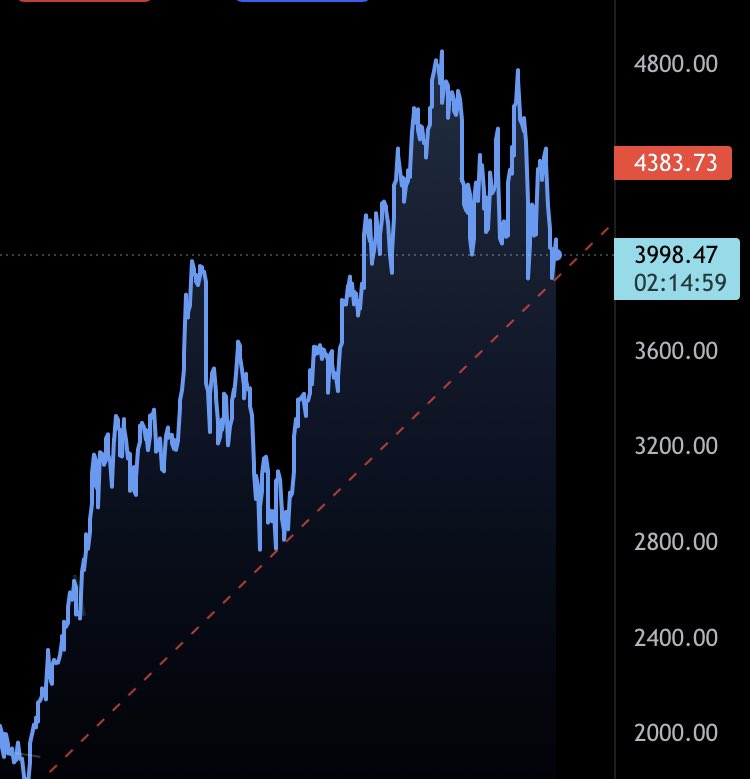 Ethereum on the edge