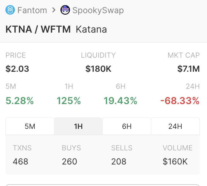 Monument_Invest's tweet photo. Finally more buys than sells in the 1H. $KTNA https://t.co/SdOW7gVIXs