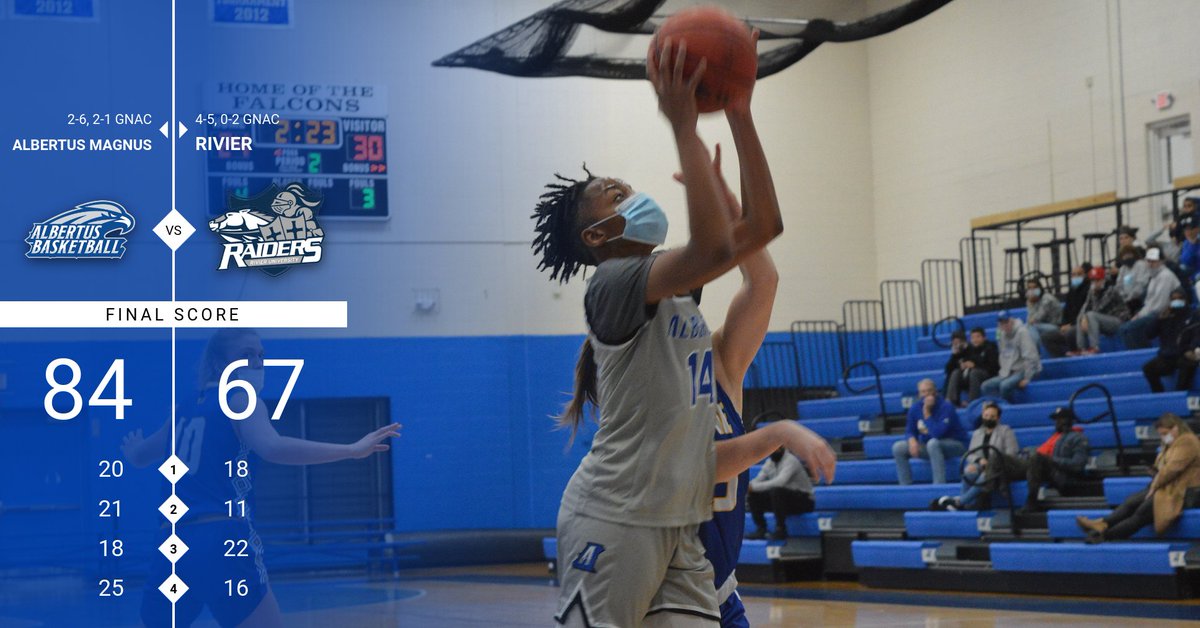 Albertus_Sports's tweet photo. WBB: FINAL - @AlbertusWBB 84 | @RivierRaiders 67

The Falcons win their second straight @TheGNAC contest today with a convincing victory over the Raiders!!!

Jakara Murray-Leach led all players with a season-best 28 points!!!

#fearlessfalcons #thisisFalconawesome #protecttheNEST https://t.co/98zIhe62jV