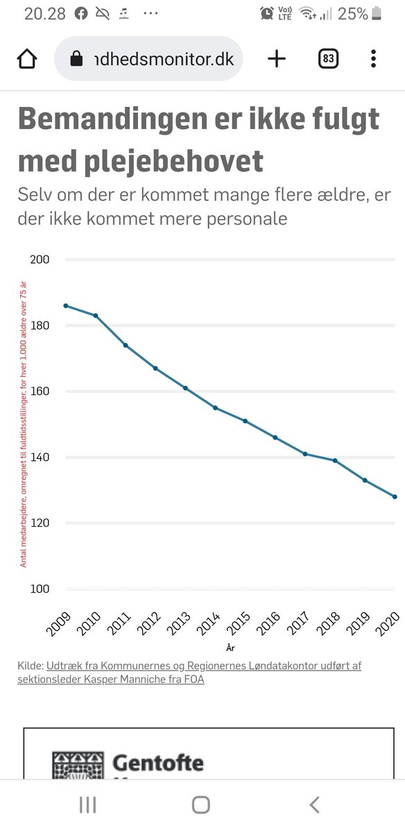 mhsorens's tweet image. Det er fint at @AstridKragh indkalder aktører på #ældreområdet og #ældreplejen, men en løsning på års nedskæring (jo, per ældre!) må indebære, at man indfører et ældreindex og så indexregulerer udgifterne i stat, region og kommune sundhedsmonitor.dk/debat/art80031…