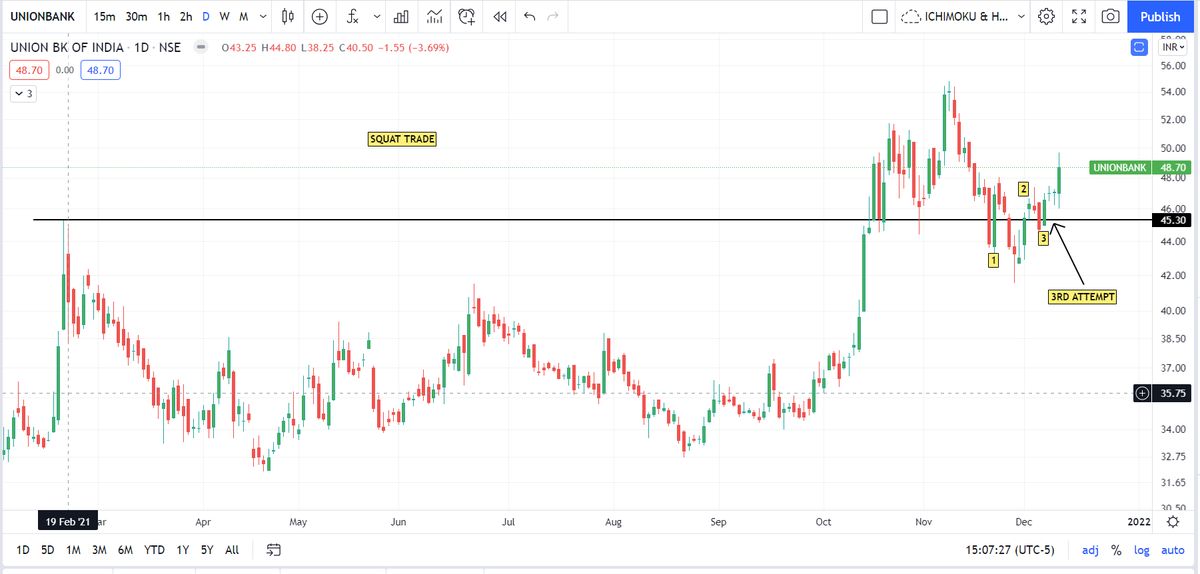 pheonix_trader's tweet photo. UNION BANK https://t.co/JwJ6cmc53f