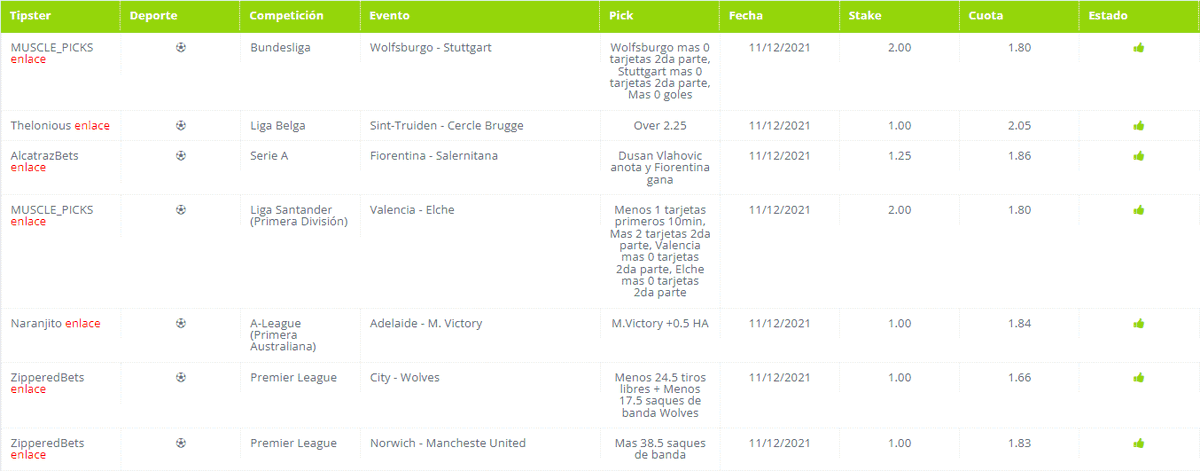 Sportguru_es's tweet photo. Parece que no se le ha dado nada mal este sábado 11 de diciembre a los tipsters de https://t.co/OP9nTNd8Wt ✅😁

¡Grande, equipo! @MUSCLE_PICKS, @Thelonious81, @Alcatraz_Bets, @Naranjitotips, @Torres__27 🙂 https://t.co/LvtbXM2ffp
