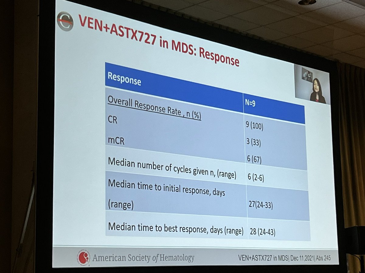 Small study with only 9 patients, but exciting results with ORR 100% and 6-month OS of 100% using all oral treatment with oral Decitabine and venetoclax in high risk #MDS #ASH21 @drsangeetmd @garciamanero