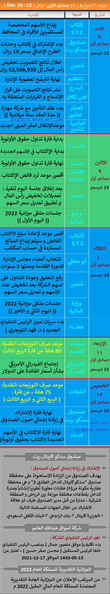 الفائض النايفات رد متى اكتتاب