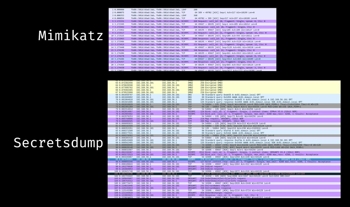_nwodtuhs's tweet image. If you wondered why you need a CIFS SPN for secretsdump, and an LDAP SPN for Mimikatz, know one thing, you&apos;re not alone 🥲

If you do know why, halp, pleaz ❤️