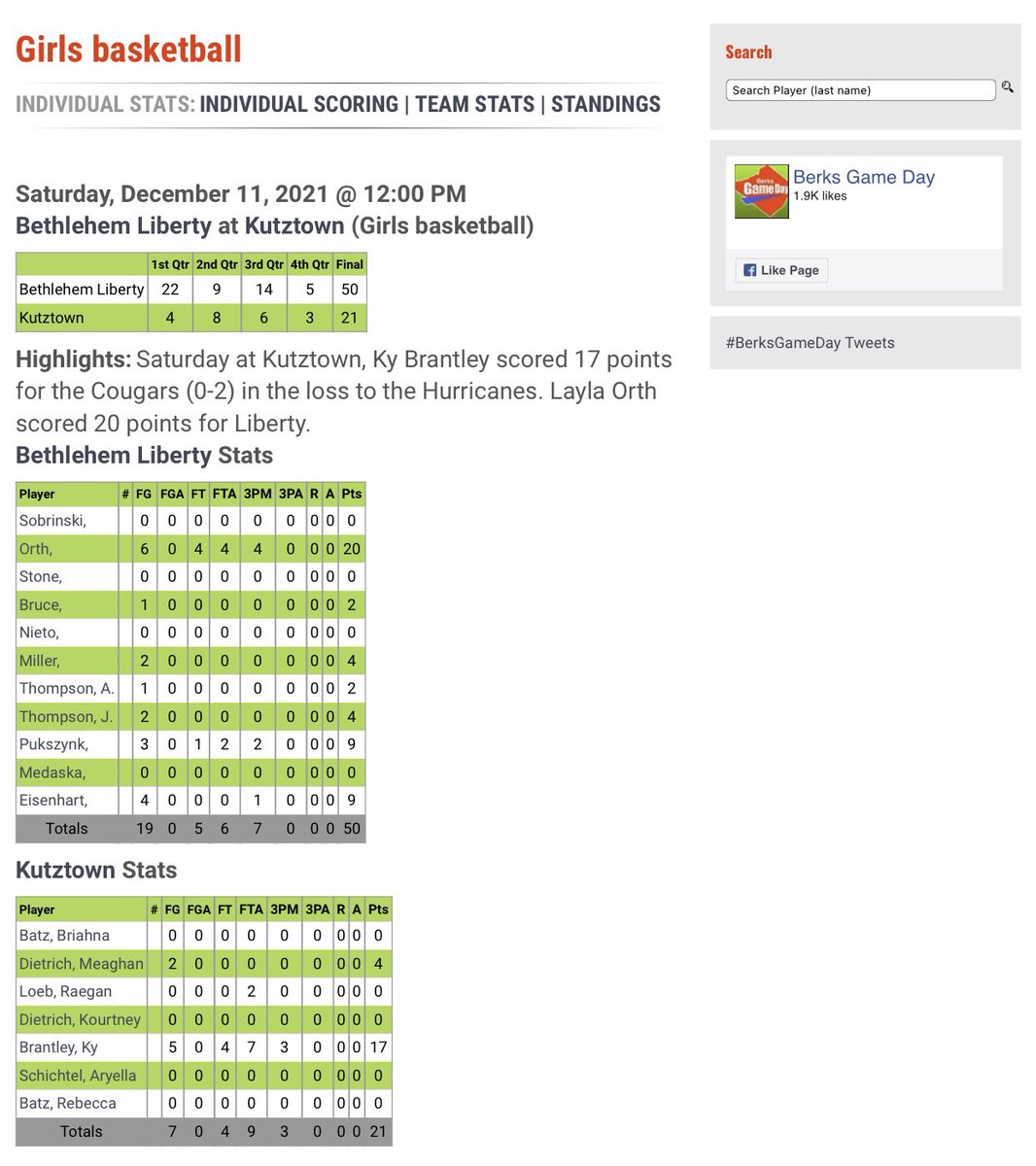 Liberty HS Girls Basketball tweet media