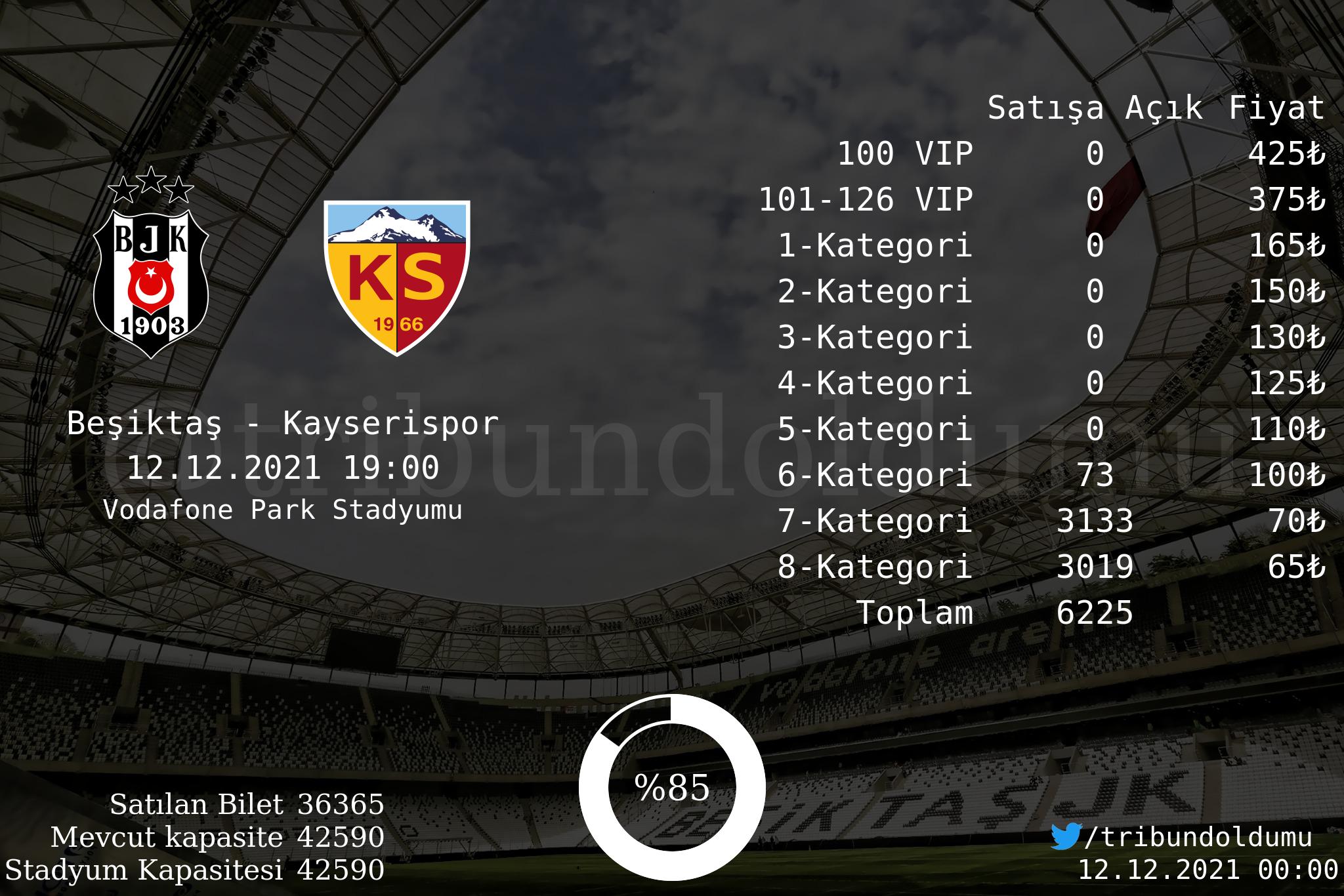 tribun doldu mu on twitter besiktas kayserispor https t co 6vpauwlboa twitter