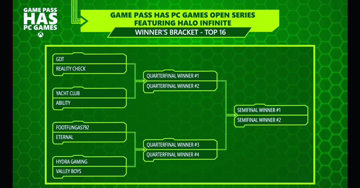 GDT made Top 16 out of 128 teams for the #Xbox #GamePass #HaloInfinite Tournament 2021! Tomorrow we are playing for the #1 spot come watch me live twitch.tv/Chobot

Tourney starts 2pm EST