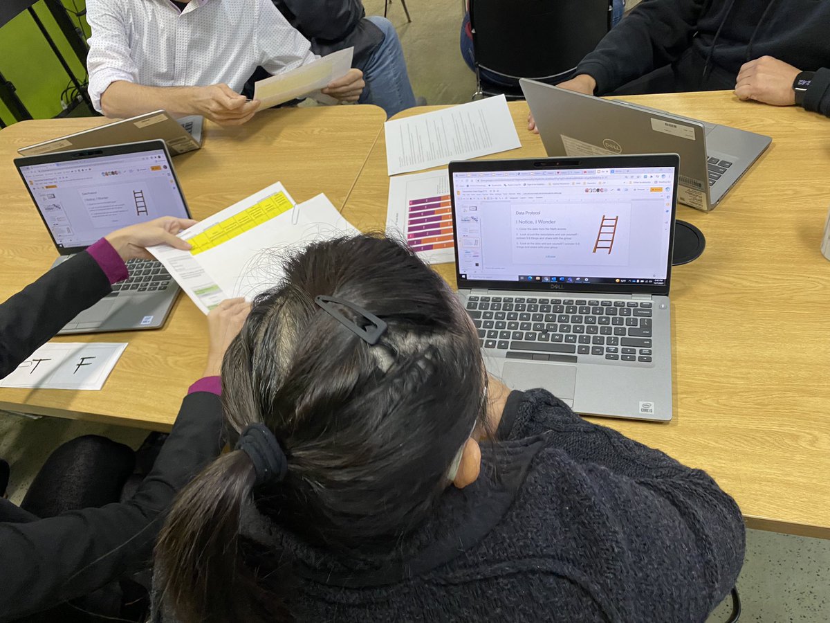 hilarynsimmons's tweet photo. Data digging part 2 with the White Tiger staff! Slowly rolling out our data reflection protocol and making meaningful goals to improve student achievement ๐ค ๐ #gowhitetigers #dodea #dodeaproud @DoDEA_Pacific @DoDEA https://t.co/HH3bH7I4VD