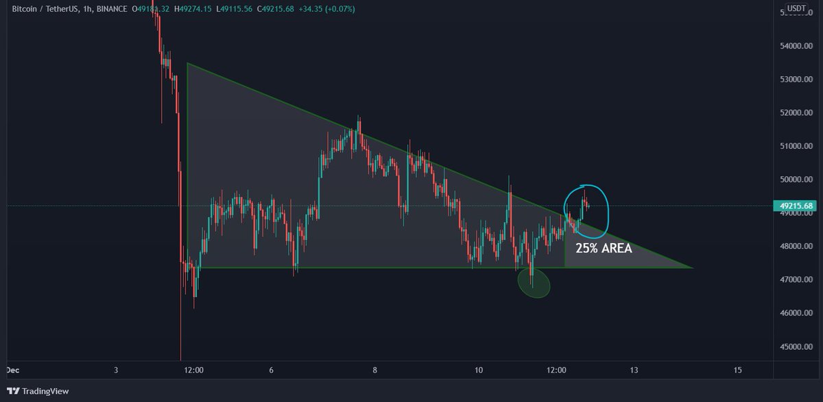 CryptoATD's tweet photo. 🤨 https://t.co/lL0TLDZB3H