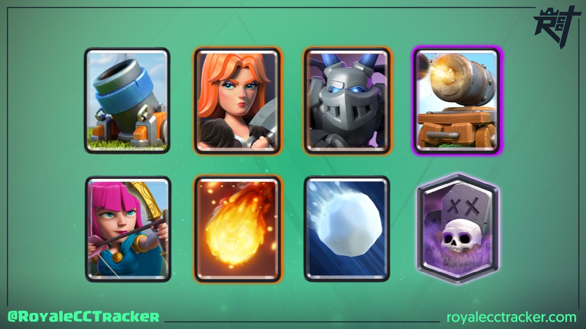 Royale Classic Challenge Tracker (@royalecctracker) on Twitter photo Dicen que fue fácil, pero sólo <a href="/Alias4_/">Daniel Alías López</a> (Alias4) sabe cuanto le costó ganar un desafío clásico a las 21:59 GMT del sábado, 11 de diciembre de 2021 llegando a un total de 21 desafíos clásicos #ClashRoyale
Mazo: link.clashroyale.com/deck/es?deck=2… Dicen que fue fácil, pero sólo <a href="/Alias4_/">Daniel Alías López</a> (Alias4) sabe cuanto le costó ganar un desafío clásico a las 21:59 GMT del sábado, 11 de diciembre de 2021 llegando a un total de 21 desafíos clásicos #ClashRoyale
Mazo: link.clashroyale.com/deck/es?deck=2…