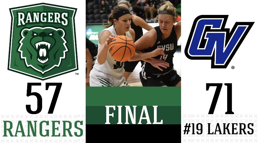 RangersWBB's tweet photo. Tough loss today at De Simone against Grand Valley. Rangers looking to bounce back in tomorrowโs match against Lindenwood at 2 p.m. ๐ป
#DefendtheDen #RangerImpact #RangerVision https://t.co/hJzp7igkV2