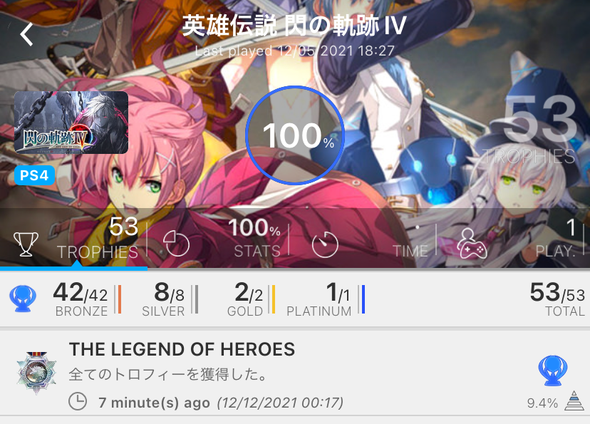 pokapoh's tweet photo. 「THE LEGEND OF HEROES」英雄伝説 閃の軌跡IV トロコン達成！ 歴代最大のボリュームとの事で時間が掛かった～
#閃の軌跡IV #閃の軌跡4 #トロコン https://t.co/8nvpZLBKb3