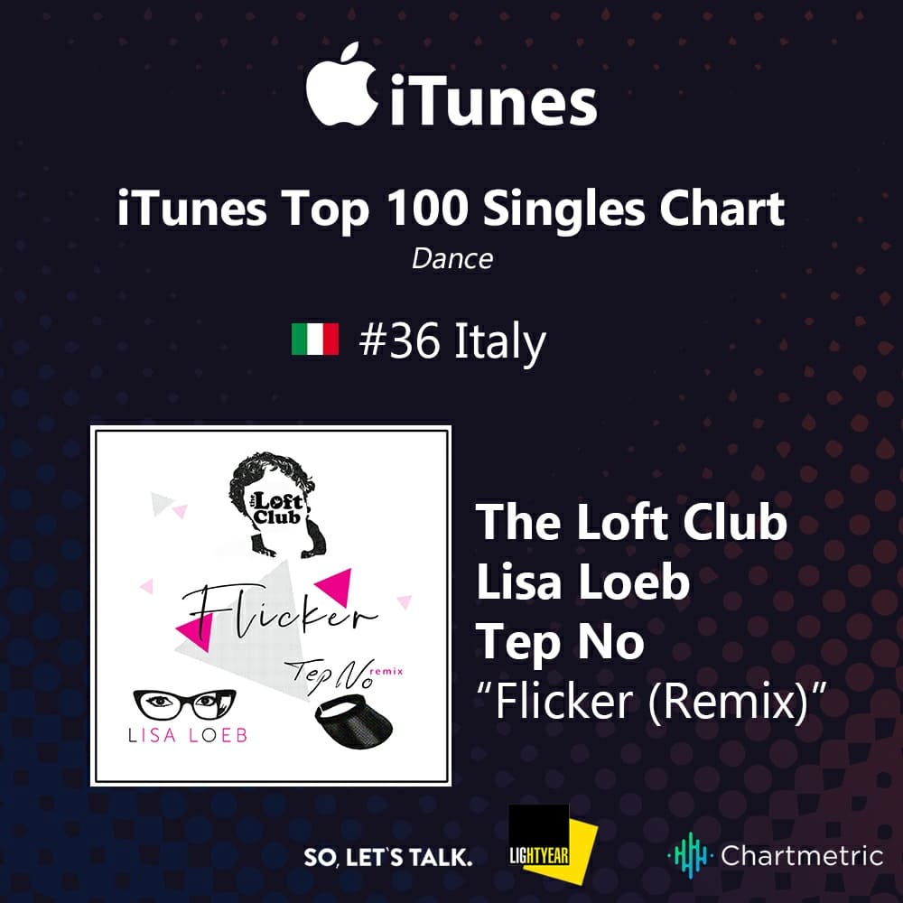 so_lets_talk's tweet photo. "Flicker (Remix)" by @theloftclubband x @LisaLoeb x @TepNoMusic moves up +59 spots to No.36 on the iTunes Top 100 Singles Download Chart in Italy 🇮🇹. https://t.co/Li7H3wNcqv