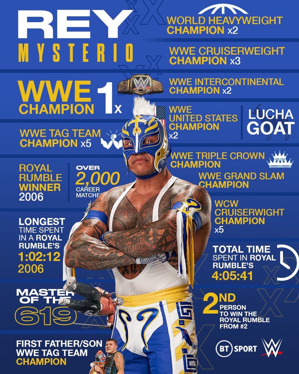 Viva Rey Mysterio, Happy Birthday Champ. 