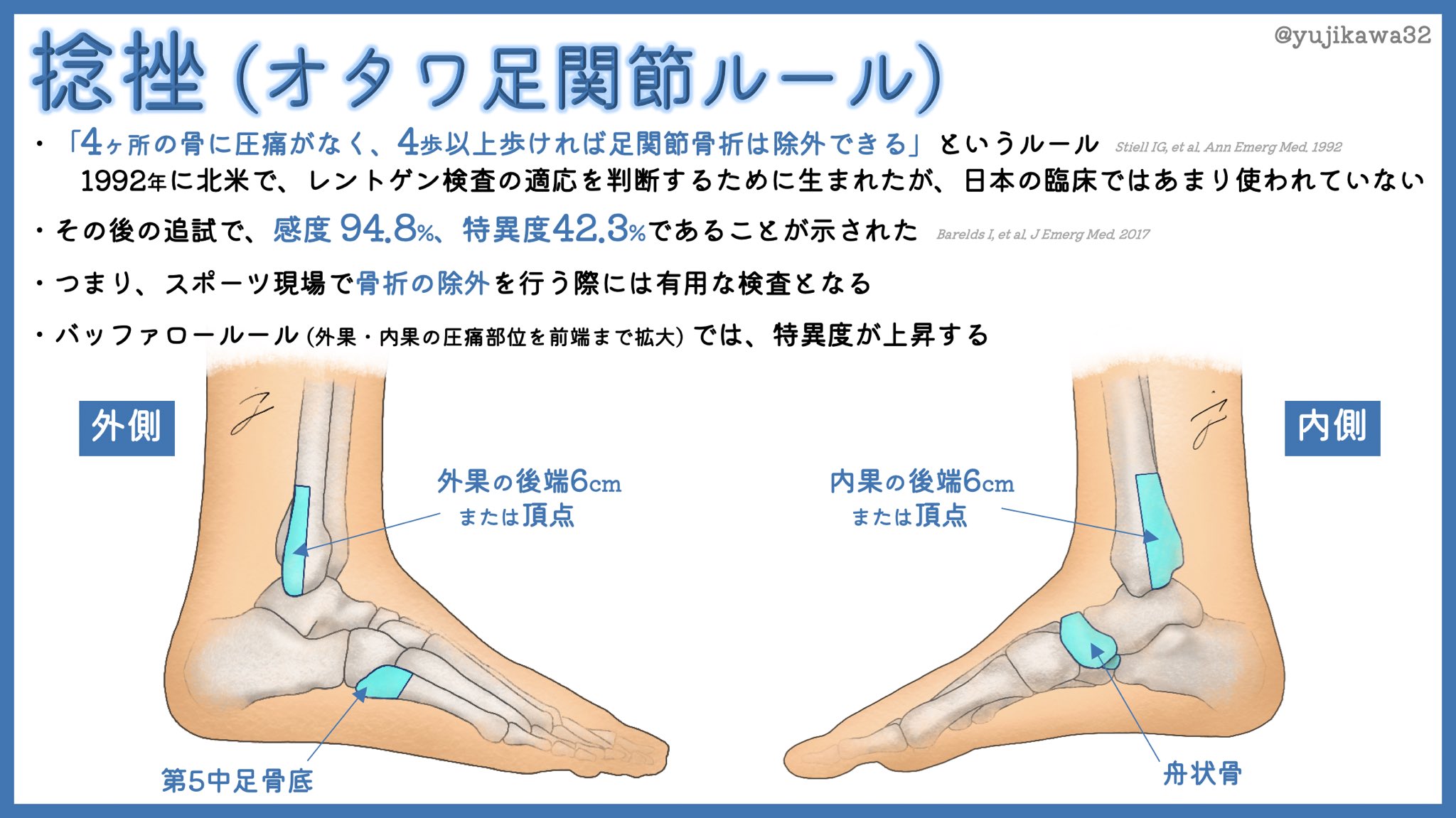 足関節 Twitter Search Twitter