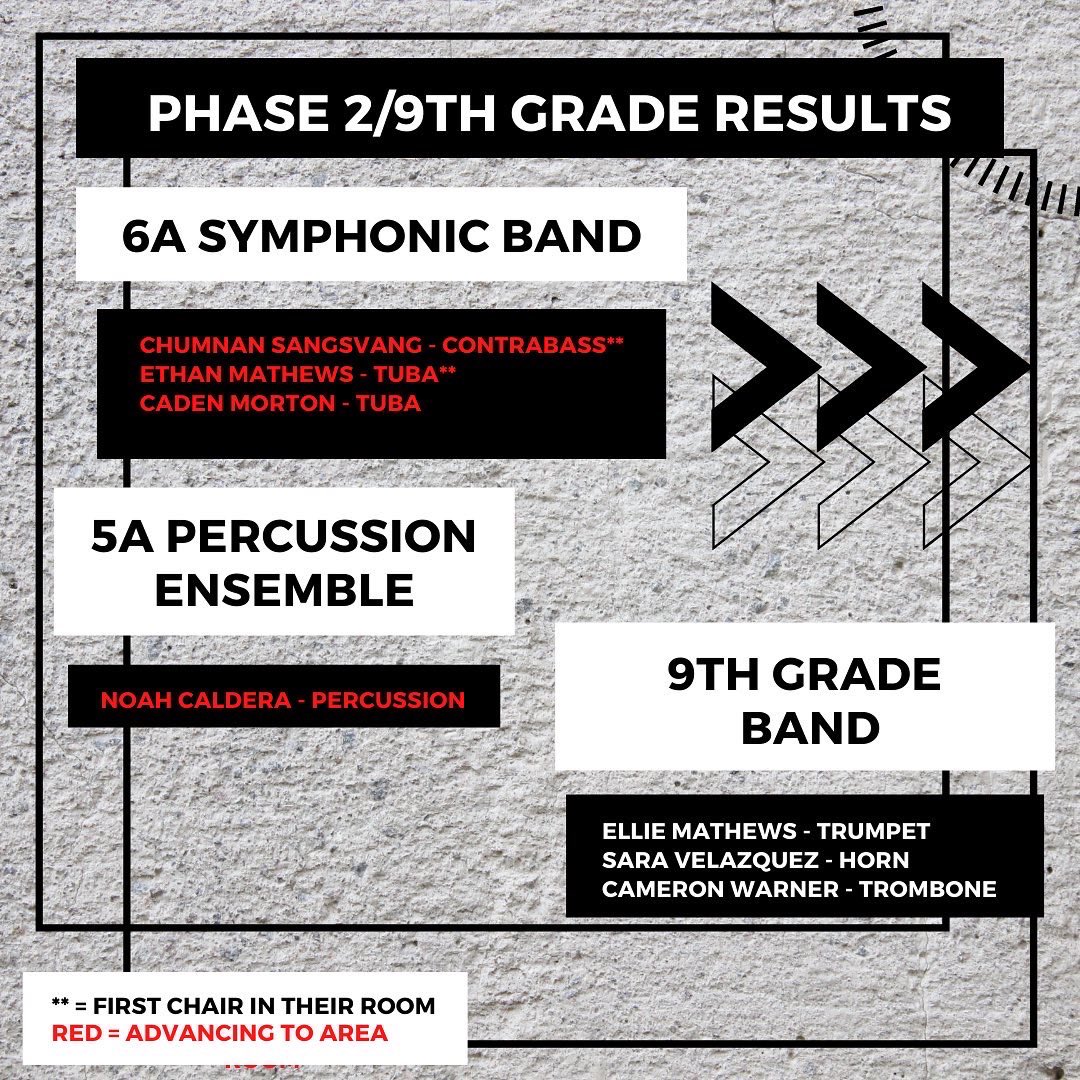 Burlesonhsband's tweet photo. Such an awesome showing at the Region audition today! Big time congratulations to all that made it!

And good luck to the 13 advancing to area! https://t.co/nBr3DXId5q