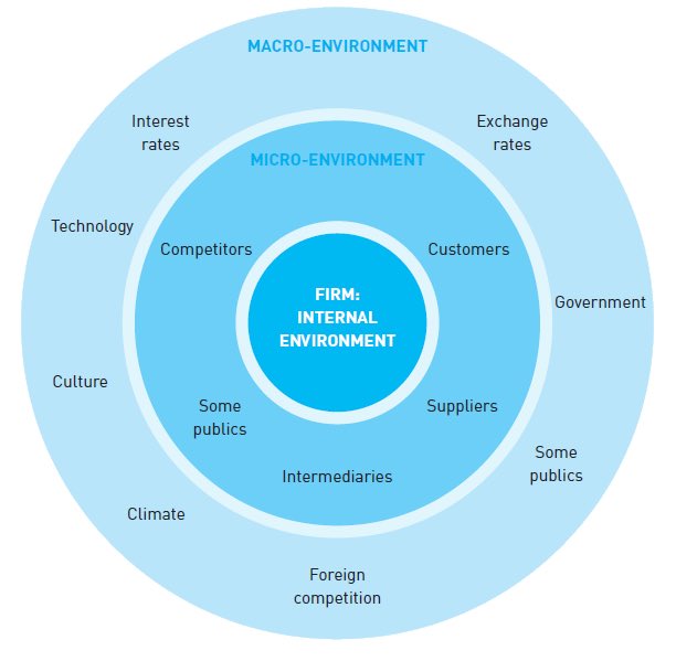 Ravneet3011's tweet image. These two words maybe very offbeat from each other, but these are very important for moving business to the next level. The micron is the one which directly infects on business whereas the latter effects on the activities like operating and performing a business.
#microandmacro
