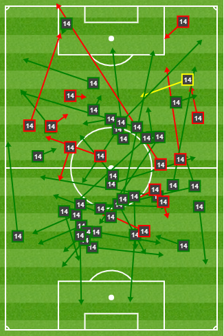 bylka613_'s tweet photo. 🇩🇿 Sofiane Bendebka vs Morocco #FIFArabCup #TeamDZ 

• 120 minutes
• 67 touches
• 32 passes completed out of 40 (76%)
• 1 key pass 
• 3 interceptions
• 6 balls recovered
• 2 tackles won (67%)
• 8 duels won 
• 1 shot blocked inside box https://t.co/uSTlIL86R3