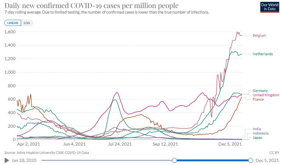 CaptainMedical's tweet photo. 3 de ces pays utilisent un protocole prĂ©coce Ă lâ#ivermectine les autres ont pariĂ© sur la seule vaccination de masse.
Une idée ? https://t.co/f8YjJvlJQX
