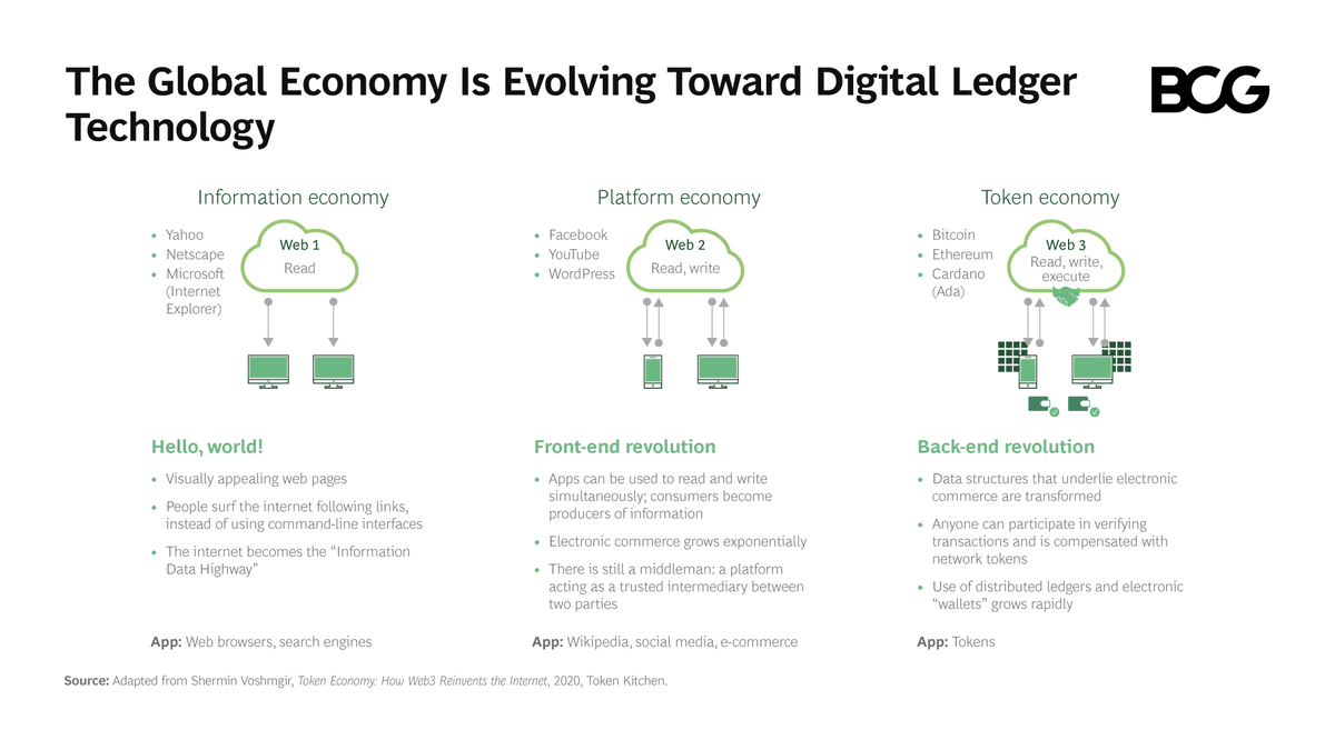The global economy is going digital, and banking & financial services must adapt in order to meet the new needs of consumers. on.bcg.com/3DyGJfN