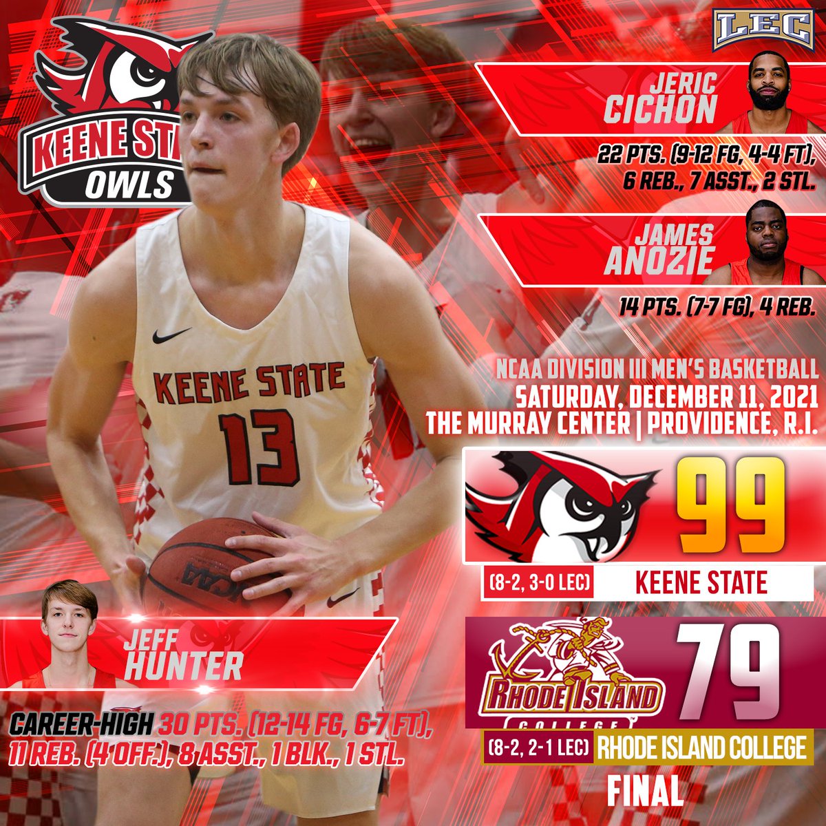 🦉🔴 Keene State Athletics tweet media